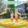 Outdoor Splash pad for kids – $7+